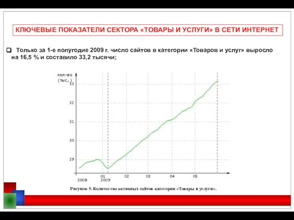 КЛЮЧЕВЫЕ ПОКАЗАТЕЛИ СЕКТОРА «ТОВАРЫ И УСЛУГИ» В СЕТИ ИНТЕРНЕТ Только за 1-е