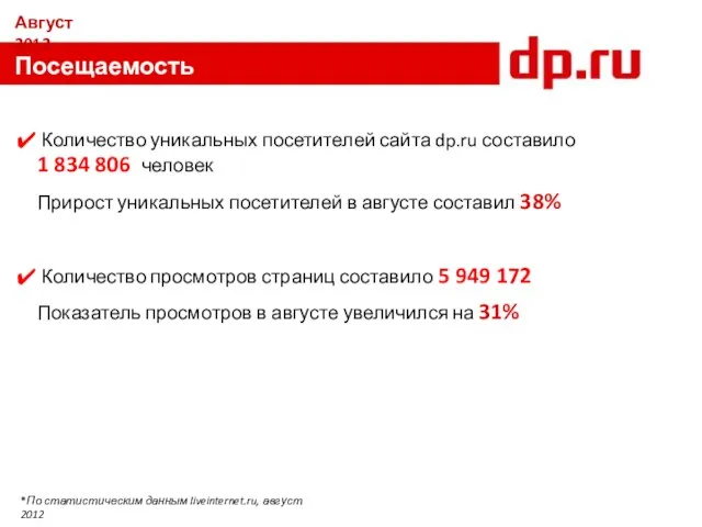 Посещаемость сайта* Количество уникальных посетителей сайта dp.ru составило 1 834 806 человек