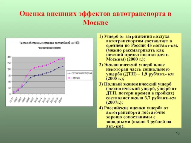 Оценка внешних эффектов автотранспорта в Москве 1) Ущерб от загрязнения воздуха автотранспортом