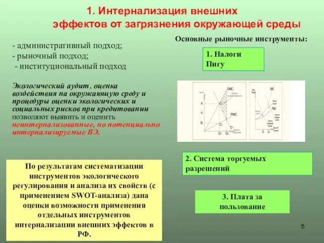 1. Интернализация внешних эффектов от загрязнения окружающей среды - административный подход; -