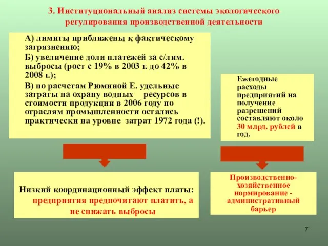 3. Институциональный анализ системы экологического регулирования производственной деятельности Ежегодные расходы предприятий на