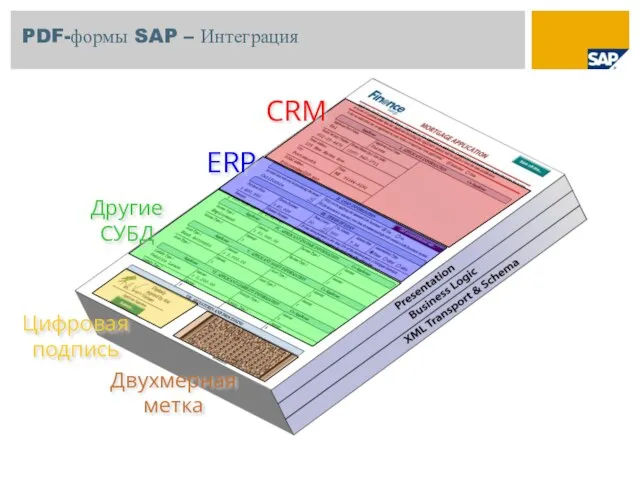 Цифровая подпись Двухмерная метка PDF-формы SAP – Интеграция