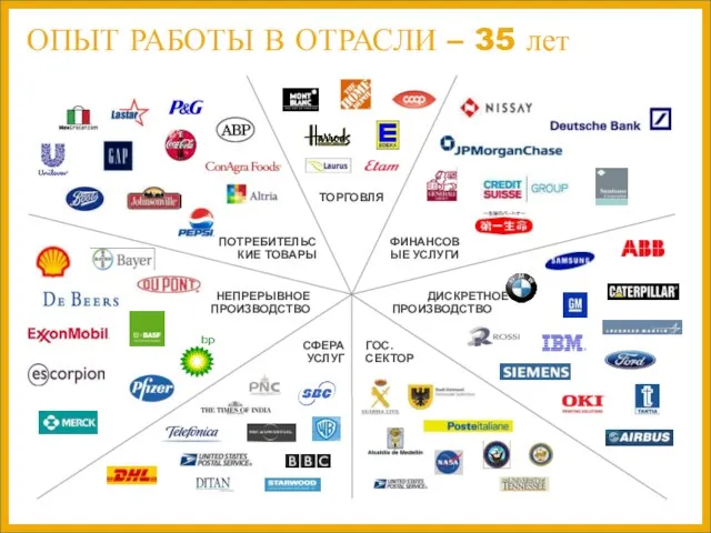 ОПЫТ РАБОТЫ В ОТРАСЛИ – 35 лет СФЕРА УСЛУГ ПОТРЕБИТЕЛЬСКИЕ ТОВАРЫ ТОРГОВЛЯ