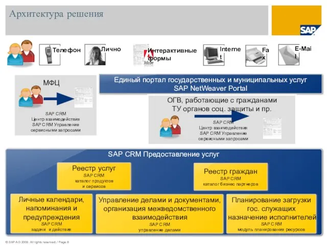 © SAP AG 2009. All rights reserved. / Page Архитектура решения МФЦ