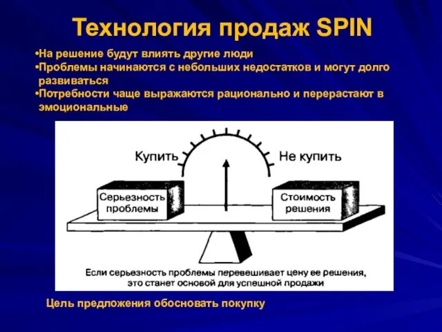 Технология продаж SPIN На решение будут влиять другие люди Проблемы начинаются с