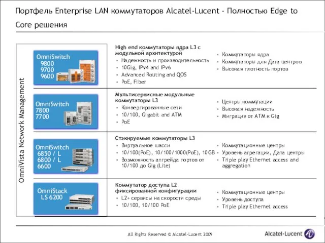 Портфель Enterprise LAN коммутаторов Alcatel-Lucent - Полностью Edge to Core решения Коммутаторы