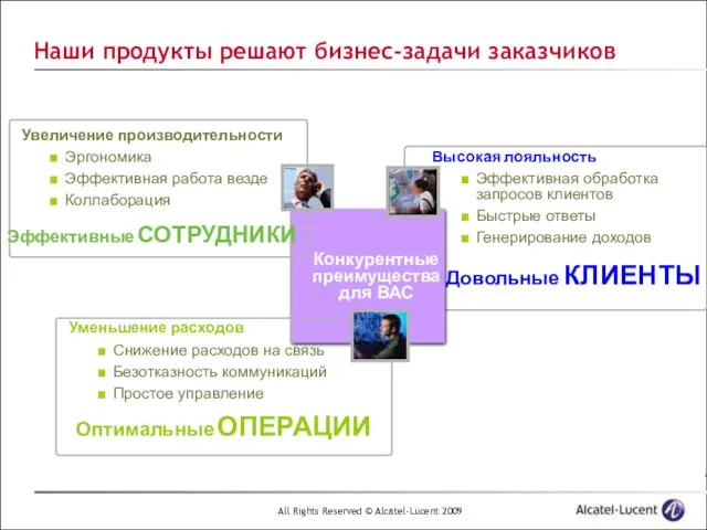 Наши продукты решают бизнес-задачи заказчиков Конкурентные преимущества для ВАС Довольные КЛИЕНТЫ Высокая