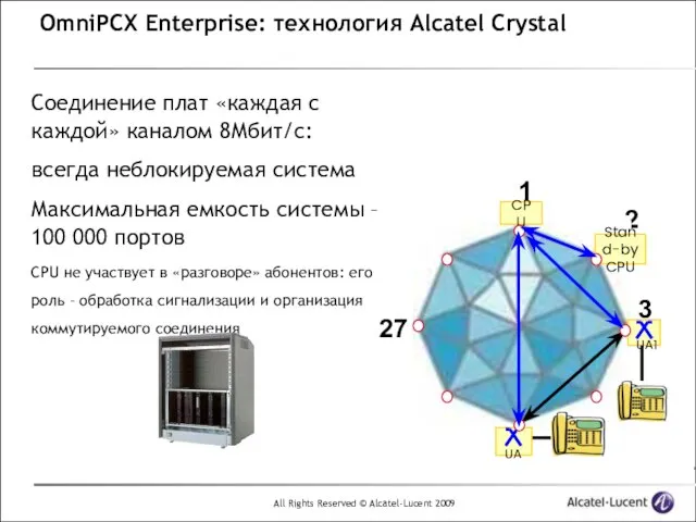 OmniPCX Enterprise: технология Alcatel Crystal Соединение плат «каждая с каждой» каналом 8Мбит/с: