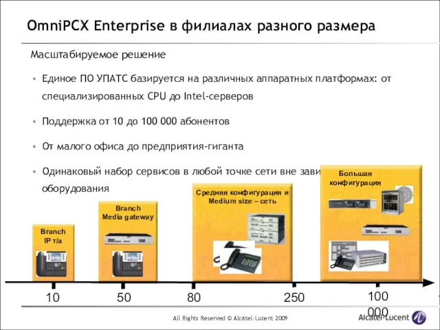 OmniPCX Enterprise в филиалах разного размера Масштабируемое решение Единое ПО УПАТС базируется