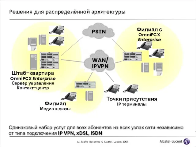 Решения для распределённой архитектуры Штаб-квартира OmniPCX Enterprise Сервер управления Контакт-центр Филиал с