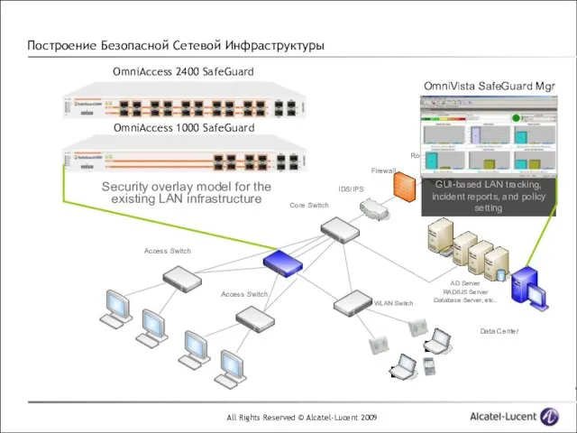 Firewall IDS/IPS Router Data Center AD Server RADIUS Server Database Server, etc..