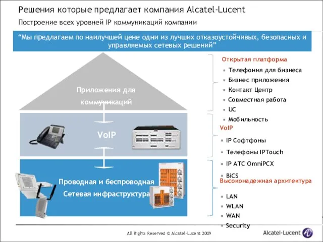 Решения которые предлагает компания Alcatel-Lucent Построение всех уровней IP коммуникаций компании Открытая