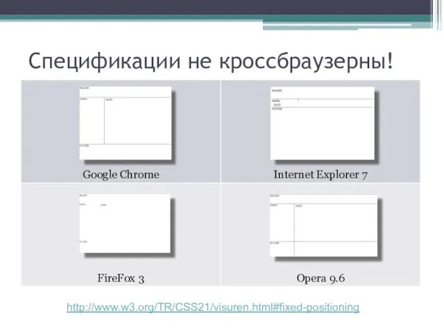 Спецификации не кроссбраузерны! http://www.w3.org/TR/CSS21/visuren.html#fixed-positioning