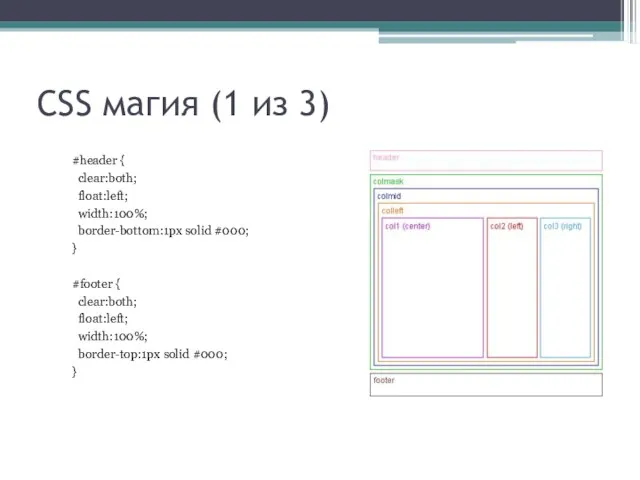 CSS магия (1 из 3) #header { clear:both; float:left; width:100%; border-bottom:1px solid