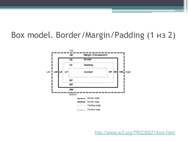Box model. Border/Margin/Padding (1 из 2) http://www.w3.org/TR/CSS21/box.html