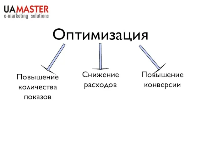 Оптимизация Повышение количества показов Снижение расходов Повышение конверсии