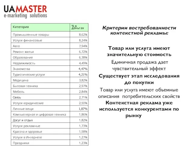 Товар или услуга имеют значительную стоимость Единичная продажа дает чувствительный эффект Существует