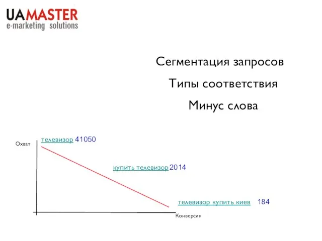 телевизор 41050 купить телевизор 2014 телевизор купить киев 184 Сегментация запросов Типы