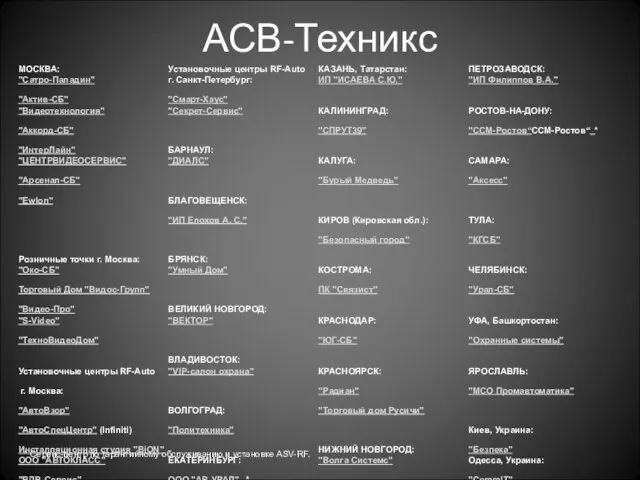 * Сервис-центр по гарантийному обслуживанию и установке ASV-RF. АСВ-Техникс