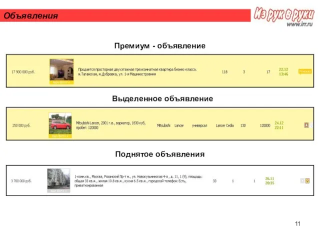 Объявления Премиум - объявление Выделенное объявление Поднятое объявления