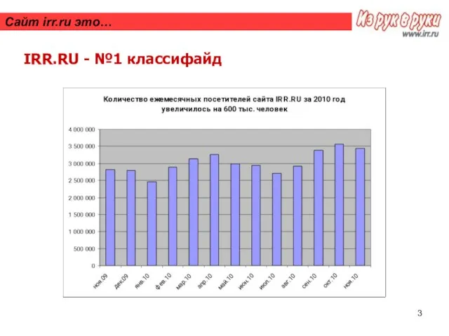 Сайт irr.ru это… IRR.RU - №1 классифайд