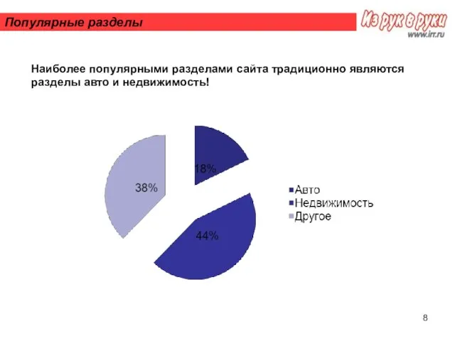 Популярные разделы Наиболее популярными разделами сайта традиционно являются разделы авто и недвижимость!