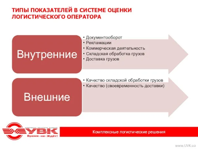 ТИПЫ ПОКАЗАТЕЛЕЙ В СИСТЕМЕ ОЦЕНКИ ЛОГИСТИЧЕСКОГО ОПЕРАТОРА