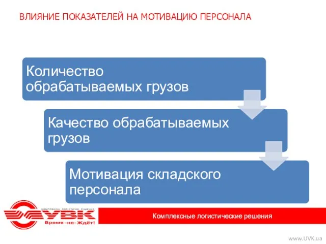 ВЛИЯНИЕ ПОКАЗАТЕЛЕЙ НА МОТИВАЦИЮ ПЕРСОНАЛА