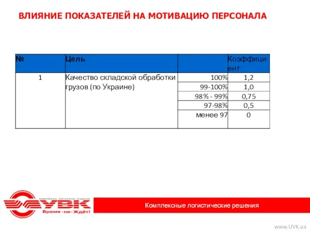 ВЛИЯНИЕ ПОКАЗАТЕЛЕЙ НА МОТИВАЦИЮ ПЕРСОНАЛА