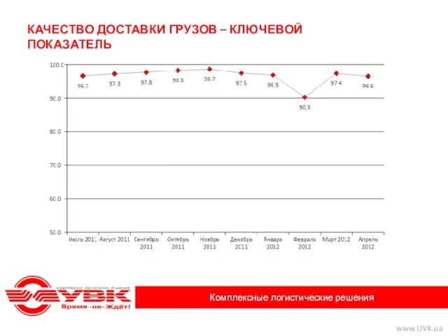 КАЧЕСТВО ДОСТАВКИ ГРУЗОВ – КЛЮЧЕВОЙ ПОКАЗАТЕЛЬ