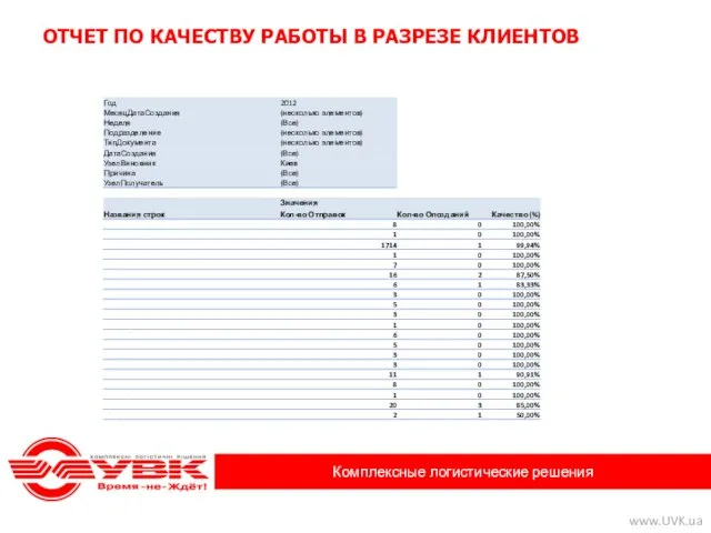 ОТЧЕТ ПО КАЧЕСТВУ РАБОТЫ В РАЗРЕЗЕ КЛИЕНТОВ