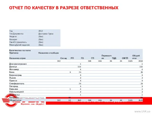 ОТЧЕТ ПО КАЧЕСТВУ В РАЗРЕЗЕ ОТВЕТСТВЕННЫХ