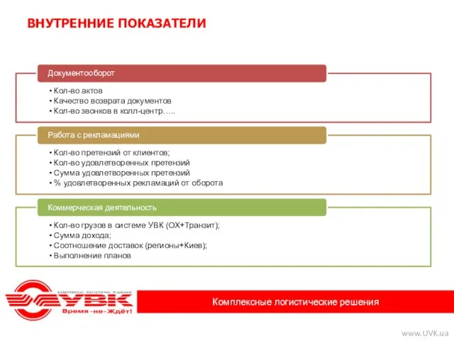 ВНУТРЕННИЕ ПОКАЗАТЕЛИ