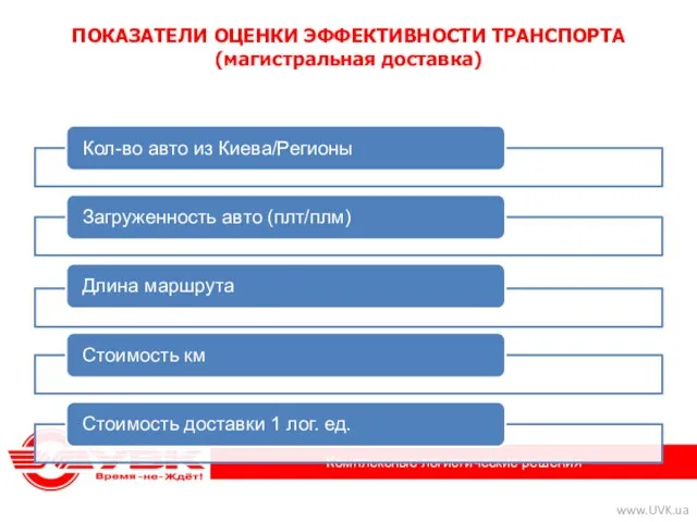 ПОКАЗАТЕЛИ ОЦЕНКИ ЭФФЕКТИВНОСТИ ТРАНСПОРТА (магистральная доставка)