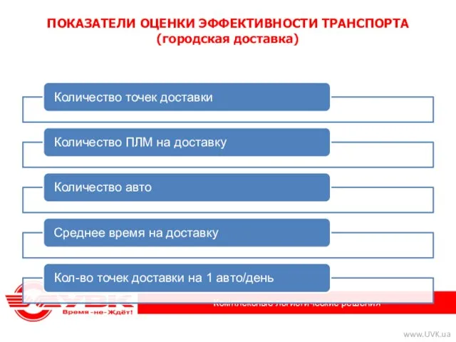 ПОКАЗАТЕЛИ ОЦЕНКИ ЭФФЕКТИВНОСТИ ТРАНСПОРТА (городская доставка)