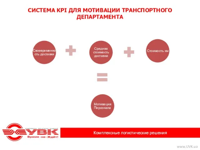 СИСТЕМА KPI ДЛЯ МОТИВАЦИИ ТРАНСПОРТНОГО ДЕПАРТАМЕНТА