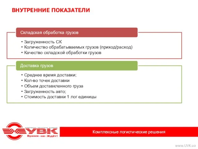 ВНУТРЕННИЕ ПОКАЗАТЕЛИ