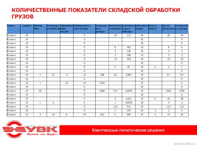 КОЛИЧЕСТВЕННЫЕ ПОКАЗАТЕЛИ СКЛАДСКОЙ ОБРАБОТКИ ГРУЗОВ