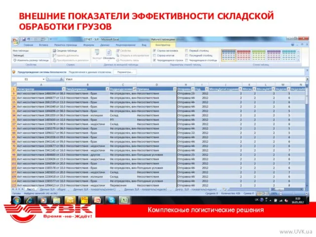 ВНЕШНИЕ ПОКАЗАТЕЛИ ЭФФЕКТИВНОСТИ СКЛАДСКОЙ ОБРАБОТКИ ГРУЗОВ