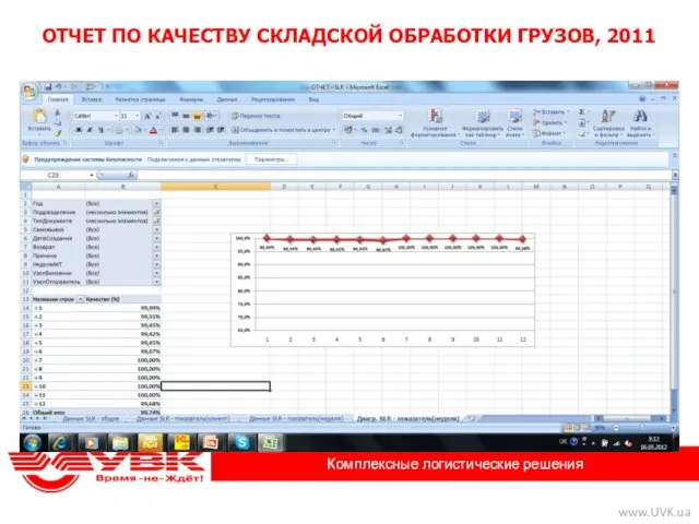 ОТЧЕТ ПО КАЧЕСТВУ СКЛАДСКОЙ ОБРАБОТКИ ГРУЗОВ, 2011