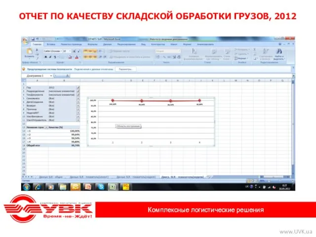 ОТЧЕТ ПО КАЧЕСТВУ СКЛАДСКОЙ ОБРАБОТКИ ГРУЗОВ, 2012