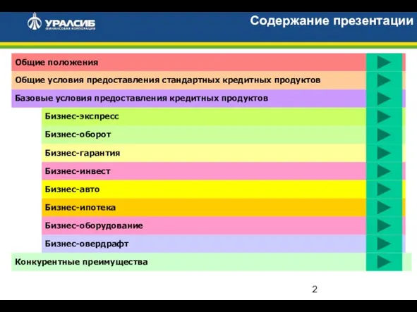 Содержание презентации Общие положения Общие условия предоставления стандартных кредитных продуктов Базовые условия