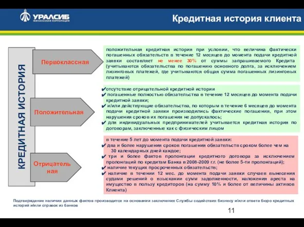 Кредитная история клиента отсутствие отрицательной кредитной истории погашенные полностью обязательства в течение