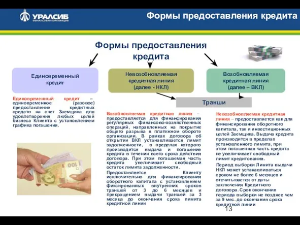 Формы предоставления кредита Формы предоставления кредита Транши Единовременный кредит Возобновляемая кредитная линия