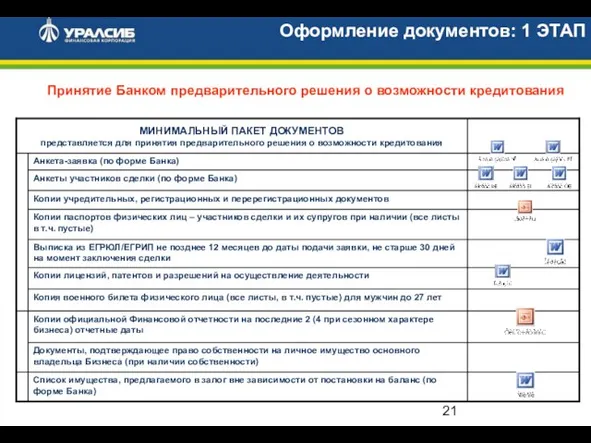 Принятие Банком предварительного решения о возможности кредитования Оформление документов: 1 ЭТАП