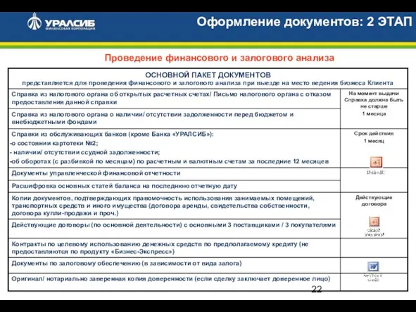 Оформление документов: 2 ЭТАП Проведение финансового и залогового анализа