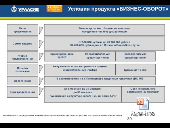 Условия продукта «БИЗНЕС-ОБОРОТ» Цель кредитования Сумма кредита Срок кредитования Форма предоставления Обеспечение