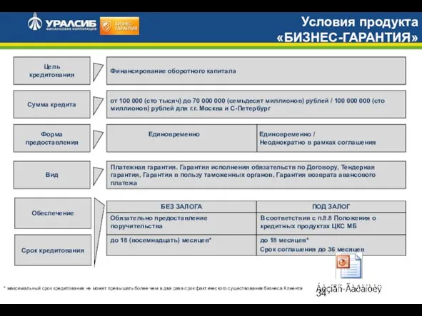 Условия продукта «БИЗНЕС-ГАРАНТИЯ» Цель кредитования Сумма кредита Срок кредитования Форма предоставления Обеспечение