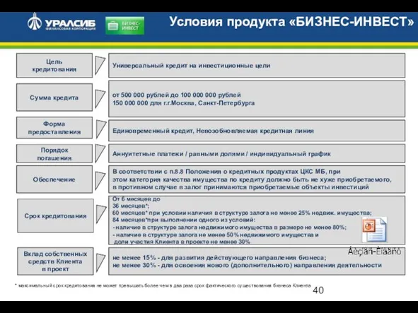 Условия продукта «БИЗНЕС-ИНВЕСТ» Цель кредитования Сумма кредита Срок кредитования Форма предоставления Обеспечение