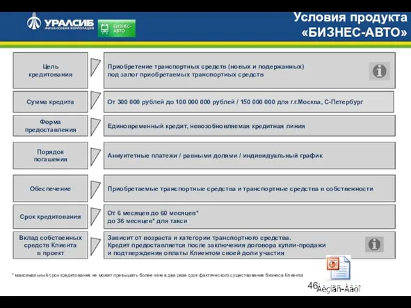 Срок кредитования Вклад собственных средств Клиента в проект Зависит от возраста и